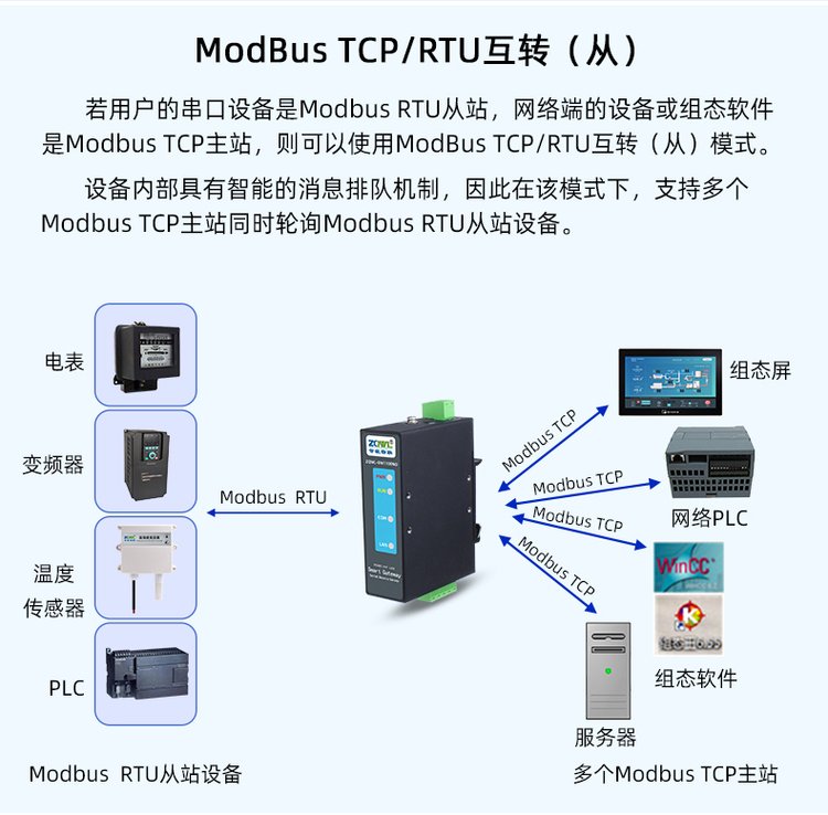 串口tcp客户端串口与tcp通信有何区别