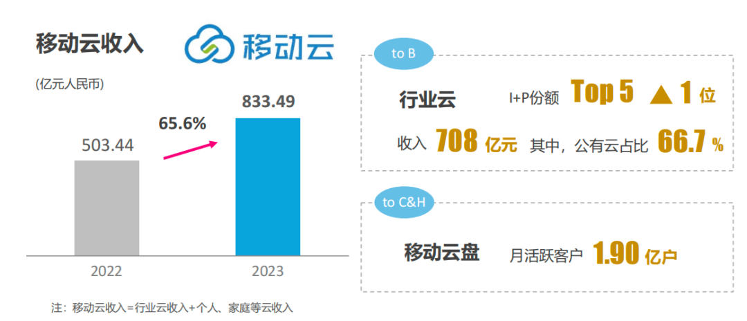 移动云网苹果版移动云app电脑版