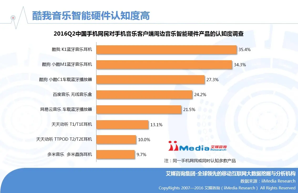 客户端属于硬件吗cpu属于硬件还是软件